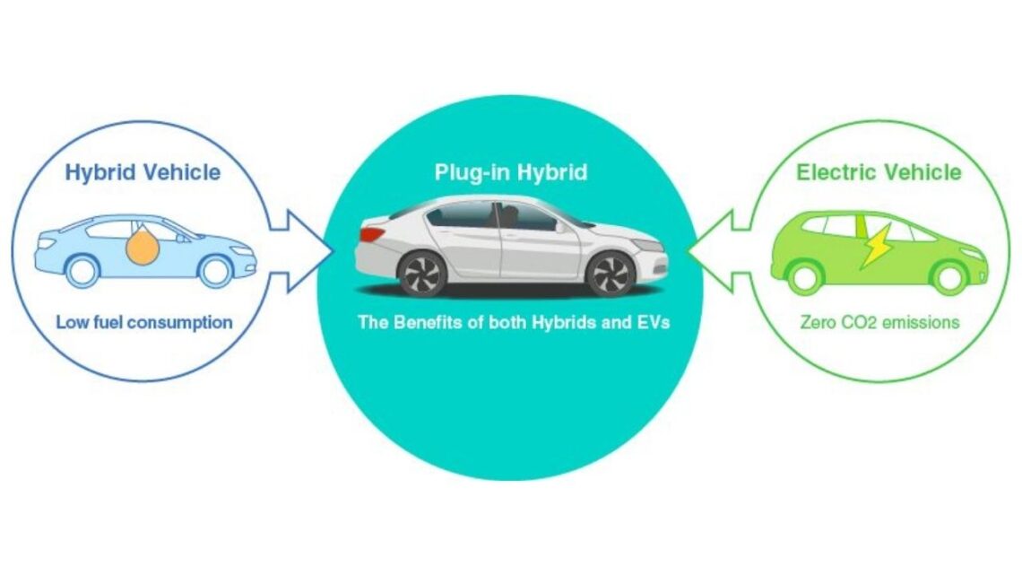 How Do Hybrid Cars Work Automotive News