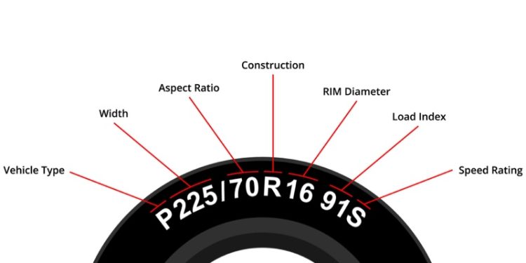 How to Read Tire Size? - Automotive News