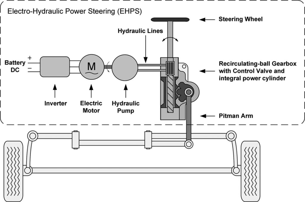 power steering wheel: hydraulic and electric.
