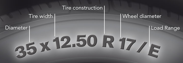 How to Read Tire Size