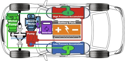 Vehicle Hybrid Powertrain - Automotive News