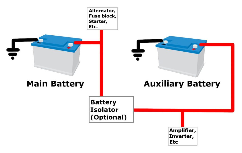 Auxiliary batteries