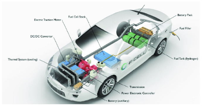 Fuel cell vehicles (FCVs)