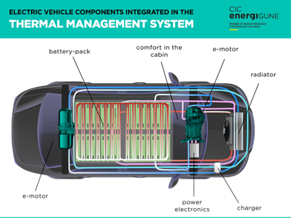 Thermal system