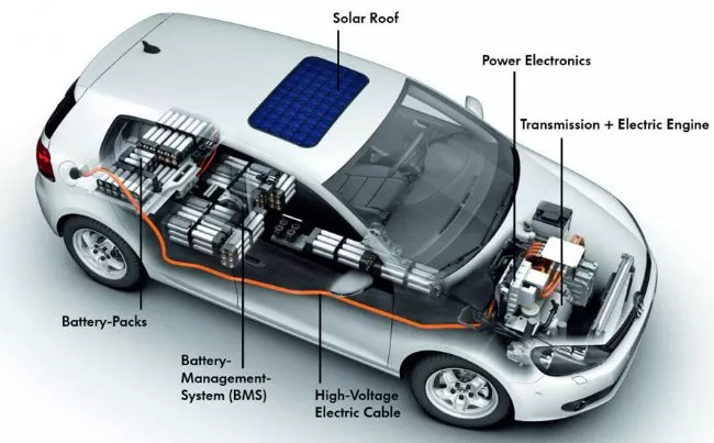 Battery Electric Vehicle (BEV)